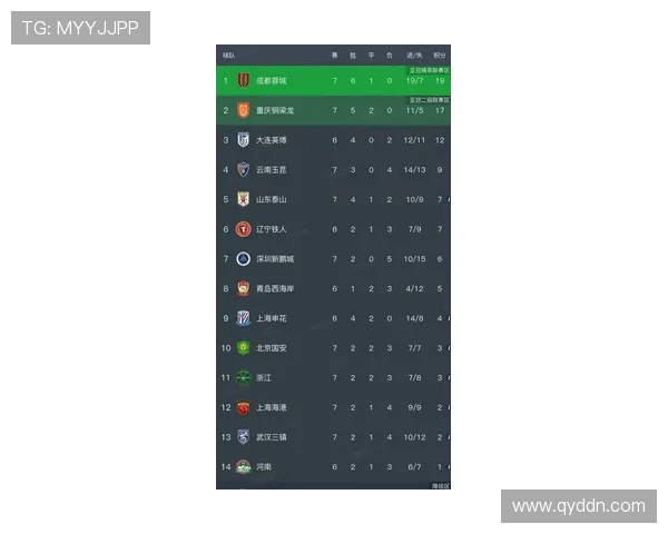 成都排球队在世界杯预选赛中以68分稳居积分榜首位